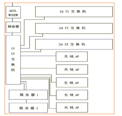 学校监控数据采集系统的设计与实现【含图和文档】缩略图