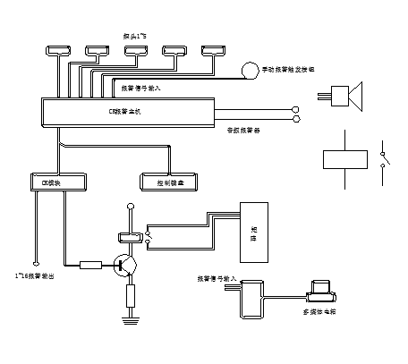 学校监控数据采集系统的设计与实现【含图和文档】缩略图