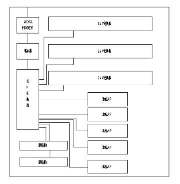 学校监控数据采集系统的设计与实现【含图和文档】