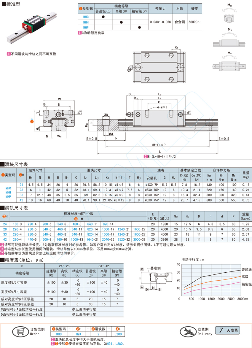中载型导轨-标准型@MHC MHH MHP