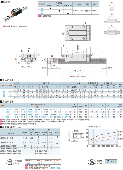 中载型导轨-标准型@MHC MHH MHP缩略图