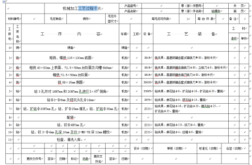 机械毕业设计-0083-工艺夹具-钻模体工艺规程及钻2-Φ6孔夹具设计缩略图