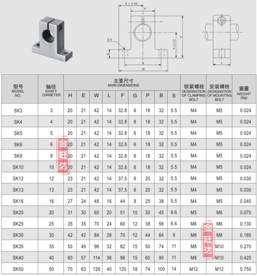 直线光轴固定座缩略图