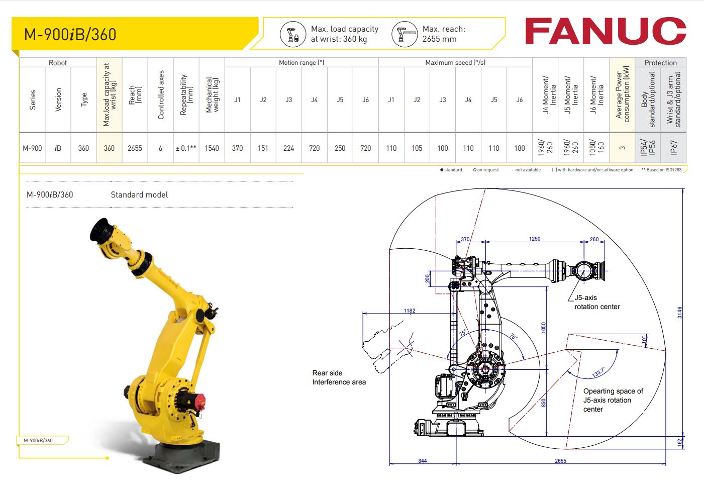 发那科-m-900ib360机器人