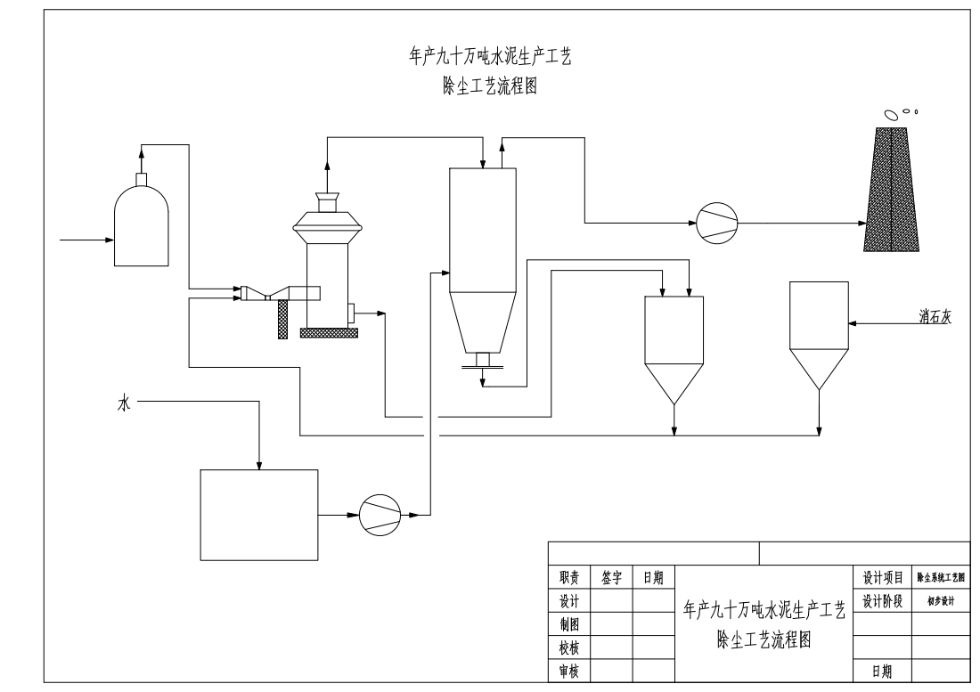年产90万吨水泥生产工艺设计CAD+说明书