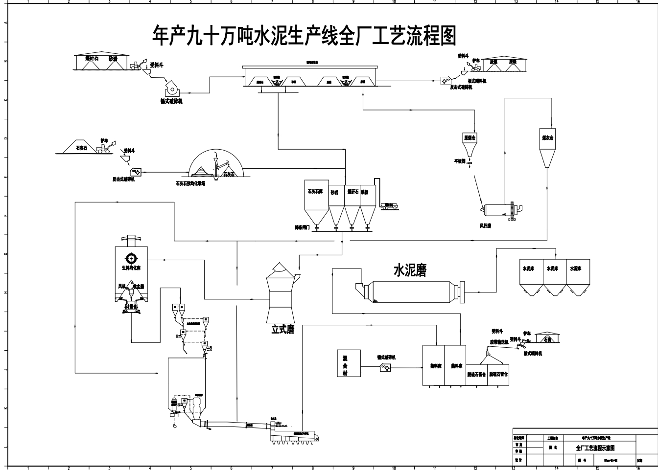 年产90万吨水泥生产工艺设计CAD+说明书
