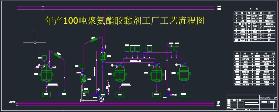 年产100吨聚氨酯胶黏剂工厂工艺设计