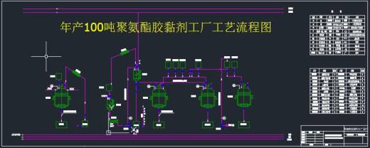 年产100吨聚氨酯胶黏剂工厂工艺设计缩略图