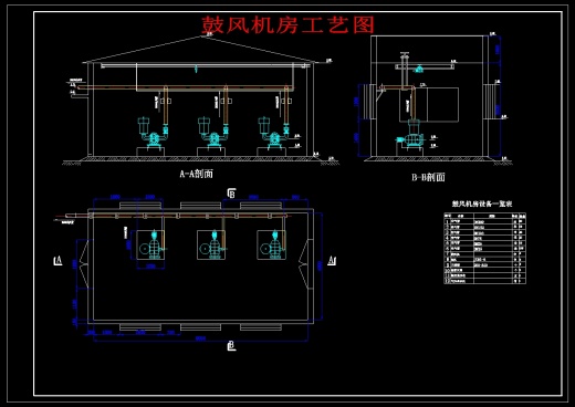 UASB+SBR工艺酿酒废水处理设计图集缩略图