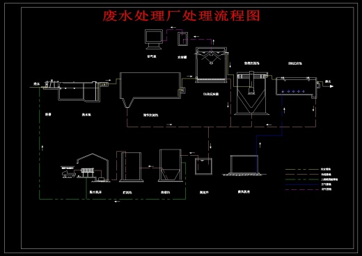 UASB+SBR工艺酿酒废水处理设计图集缩略图
