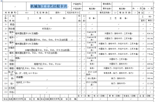 0057-输出轴机械加工工艺规程及10×φ20孔夹具设计缩略图