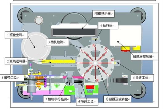 全自动编带机检测机