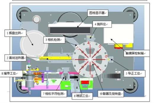 全自动编带机检测机缩略图