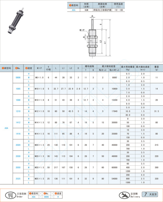 固定型缓冲器-一端受撞性@ASA缩略图