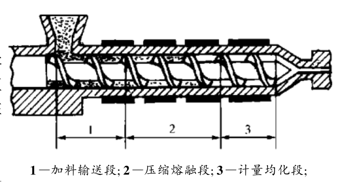 土豆糍粑挤压机（SW+CAD+说明书）