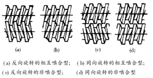 土豆糍粑挤压机（SW+CAD+说明书）缩略图