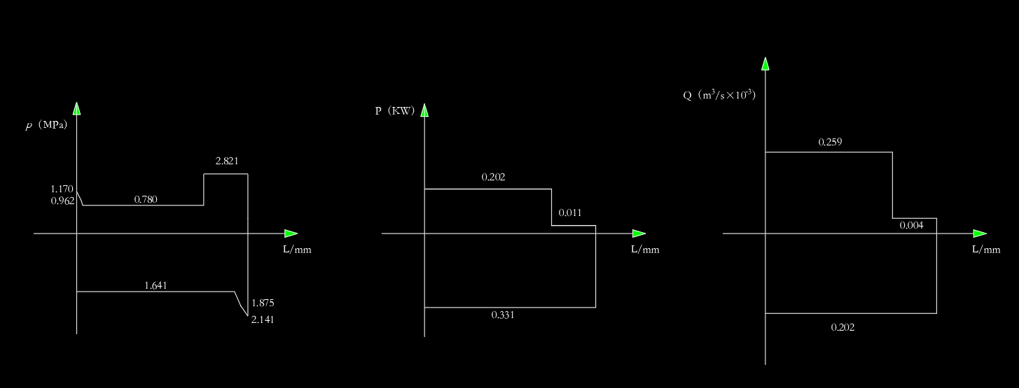 轴钻孔组合机床液压系统（CAD+说明书）