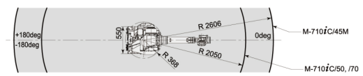 FANUC M-710iC70工业机器人三维模型缩略图