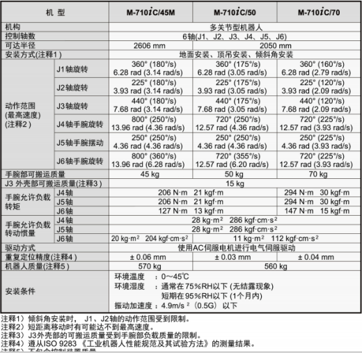 FANUC M-710iC70工业机器人三维模型缩略图