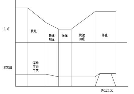 1500T液压机液压系统（SW+CAD+说明书+开题+任务书）缩略图
