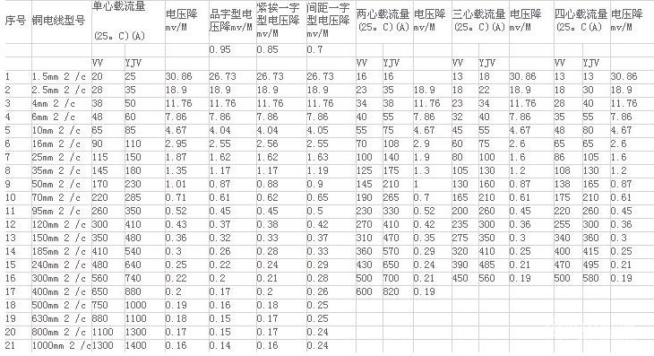列头柜40回路600×300配置微型断路器 sw24