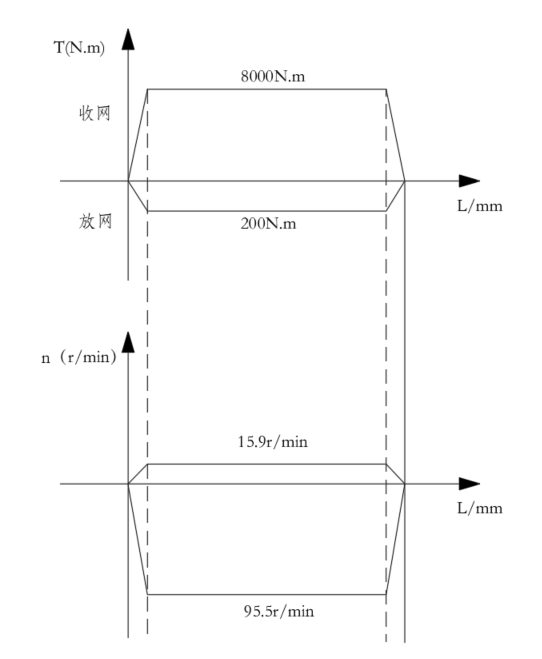 液压绞车液压系统（1）（CAD+说明书）