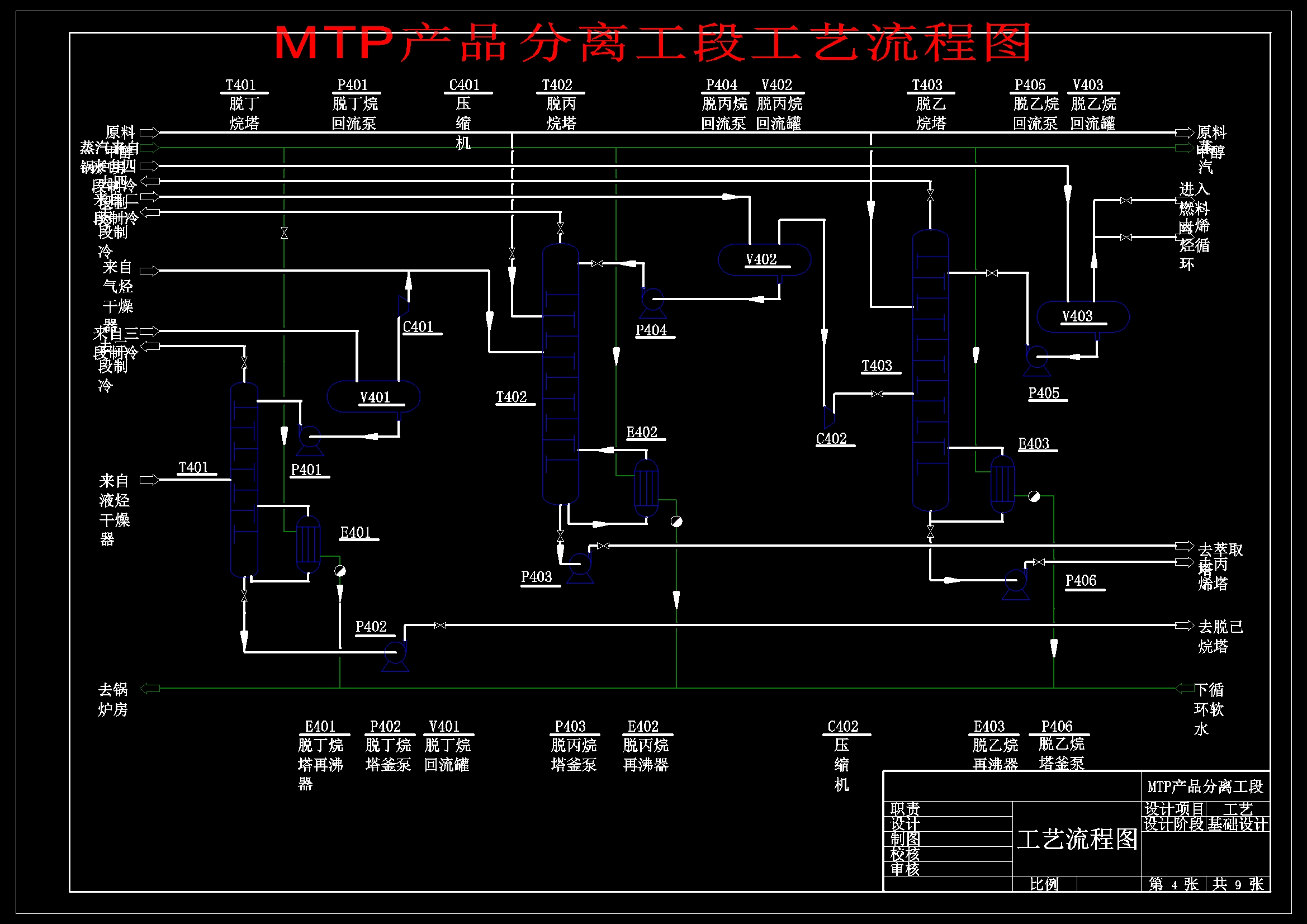 MTP法年产58万吨丙烯化工厂工艺设计1182006
