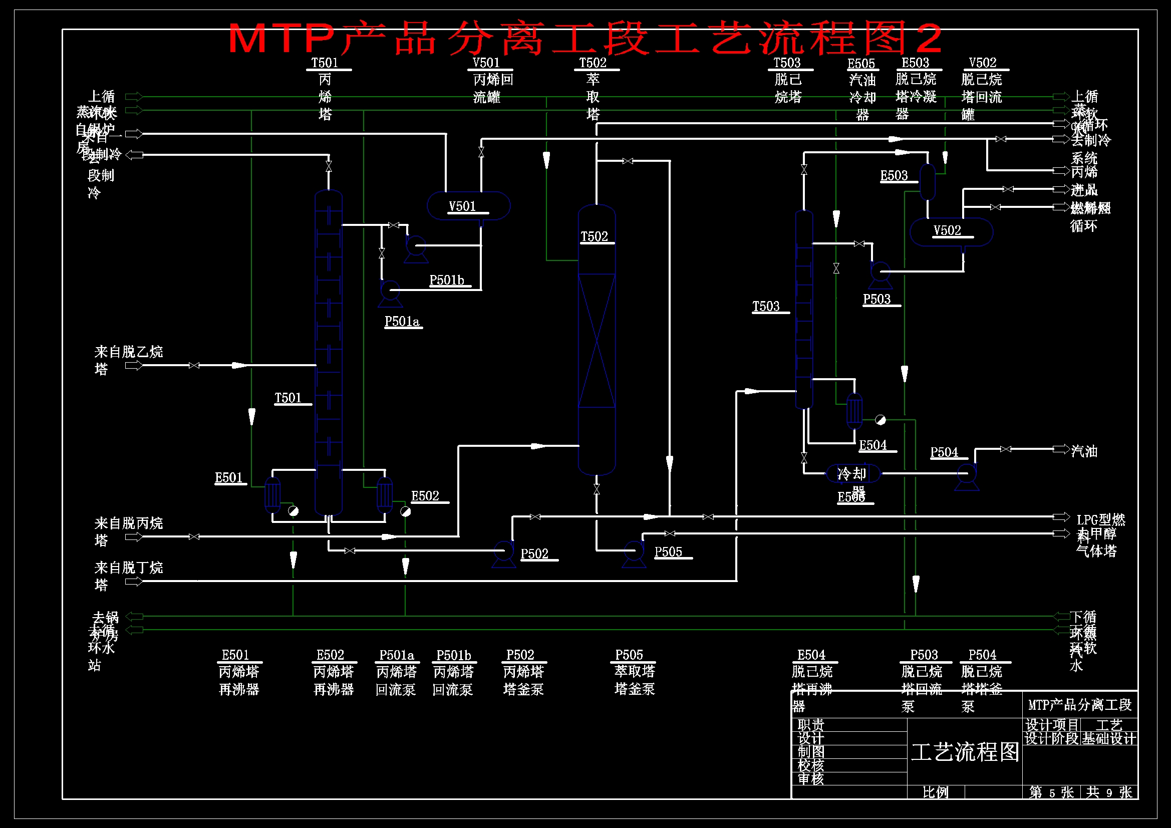 MTP法年产58万吨丙烯化工厂工艺设计1182006