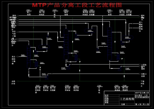 MTP法年产58万吨丙烯化工厂工艺设计1182006缩略图