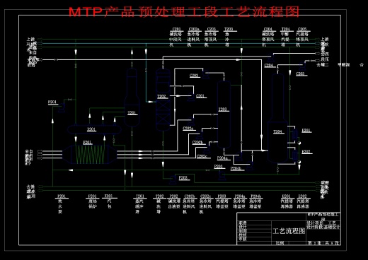 MTP法年产58万吨丙烯化工厂工艺设计1182006缩略图