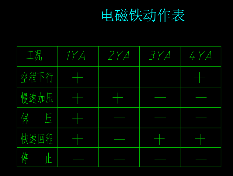小型液压机液压系统设计（F=200KN）（CAD+说明书）