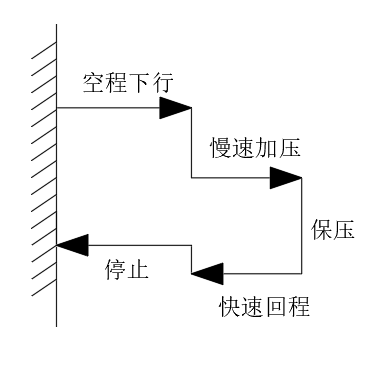 小型液压机液压系统设计（F=200KN）（CAD+说明书）缩略图