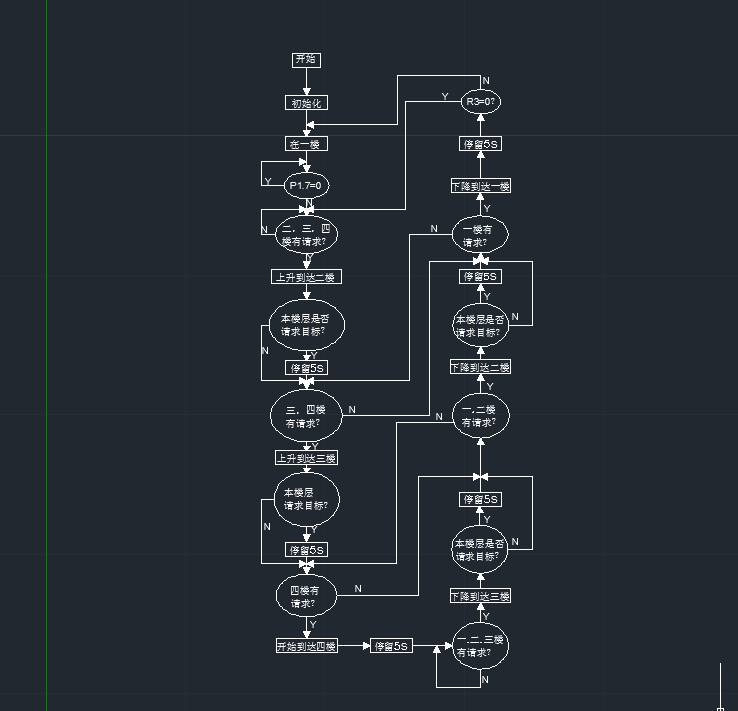 电梯自动控制系统的设计