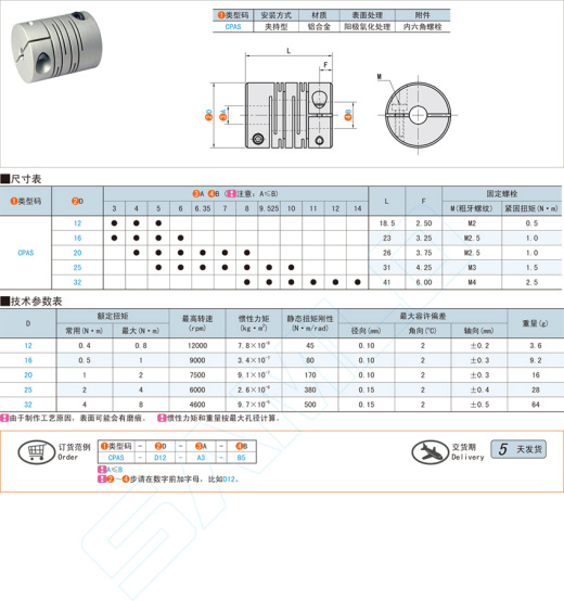 平行沟槽式联轴器-夹持型@CPAS缩略图
