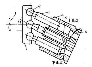 斜盘转动式液压柱塞泵设计（SW+CAD+说明书）缩略图
