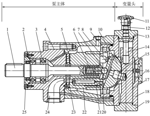 斜盘转动式液压柱塞泵设计（SW+CAD+说明书）缩略图