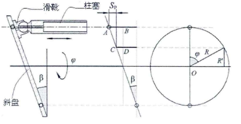 斜盘转动式液压柱塞泵设计（SW+CAD+说明书）