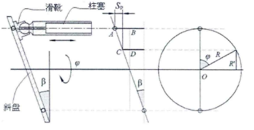 斜盘转动式液压柱塞泵设计（SW+CAD+说明书）缩略图