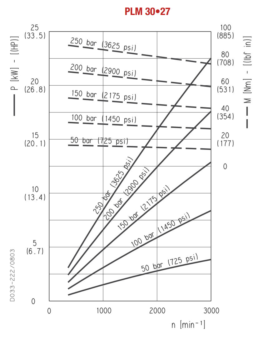 卡萨帕PLM30.27 04-S5 Hidro电机