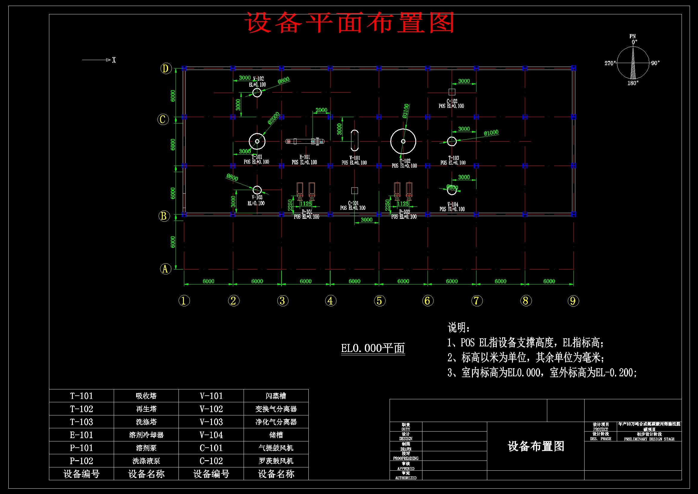 E1197-合成氨碳酸丙烯酯法脱碳工艺设计CAD+说明书