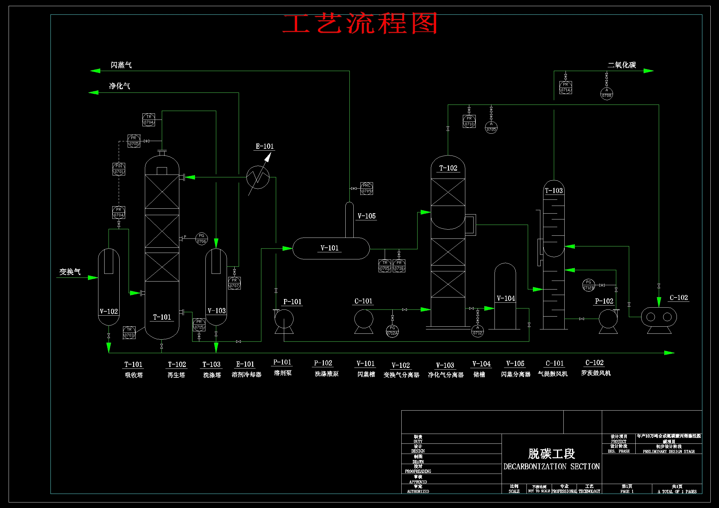 E1197-合成氨碳酸丙烯酯法脱碳工艺设计CAD+说明书