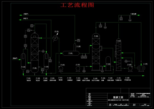 E1197-合成氨碳酸丙烯酯法脱碳工艺设计CAD+说明书缩略图