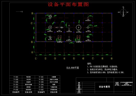 E1197-合成氨碳酸丙烯酯法脱碳工艺设计CAD+说明书缩略图