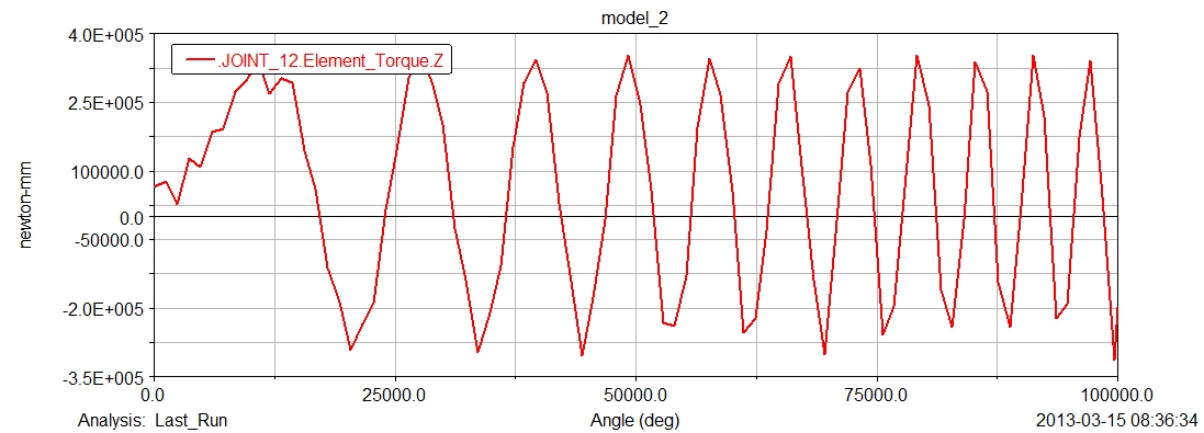 2100柴油机曲轴系设计(sw13+说明书+cad)