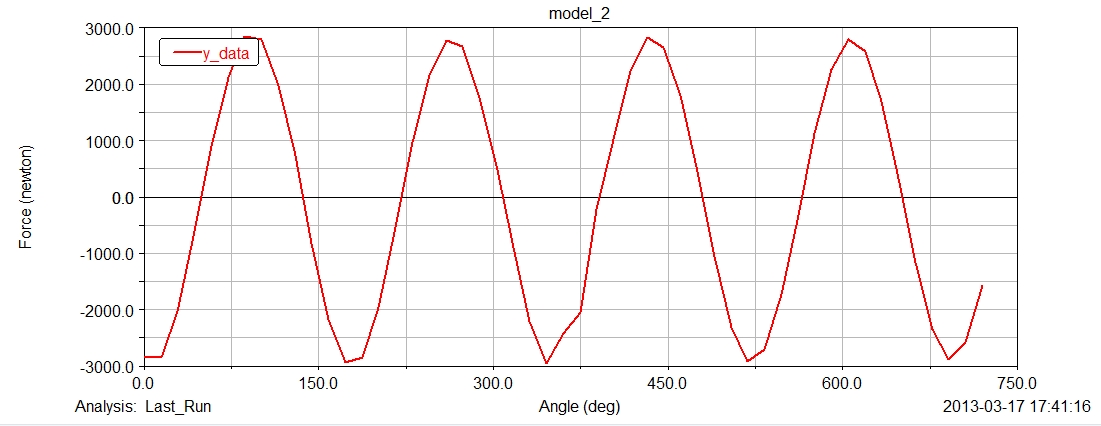 2100柴油机曲轴系设计(sw13+说明书+cad)