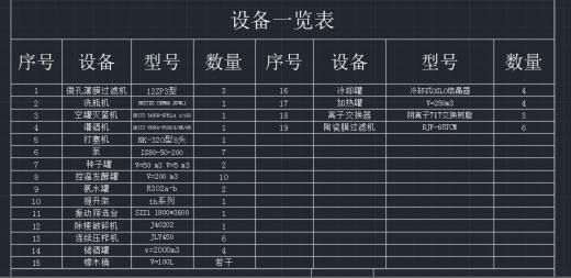 年产5000吨葡萄酒工艺及车间设计缩略图