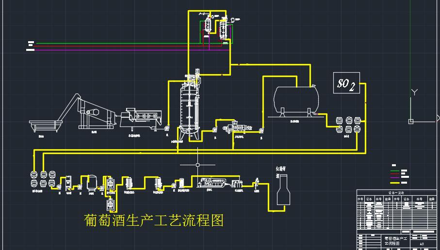 年产5000吨葡萄酒工艺及车间设计