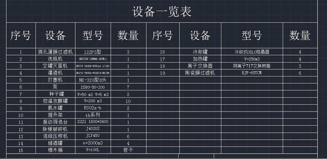 年产5000吨葡萄酒工艺及车间设计