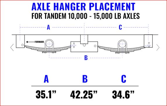 重载串联车轴3D数模图纸 STEP格式