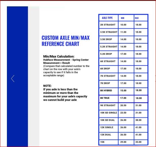 重载串联车轴3D数模图纸 STEP格式